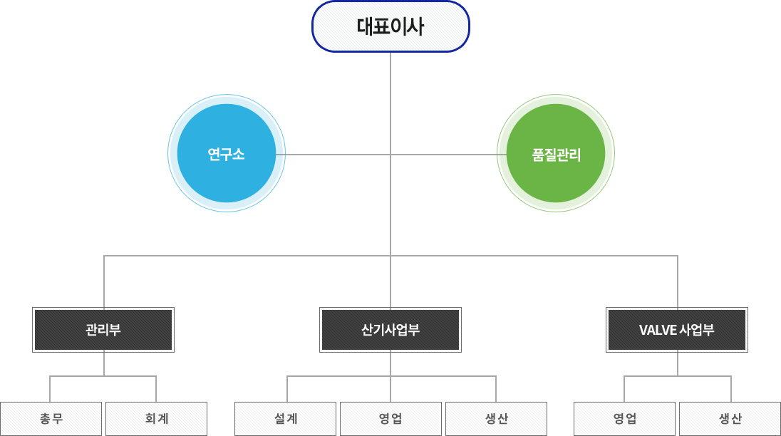 ϸũ() 